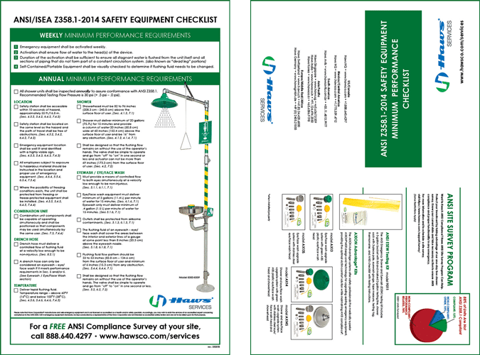 Haws ANSI Checklist