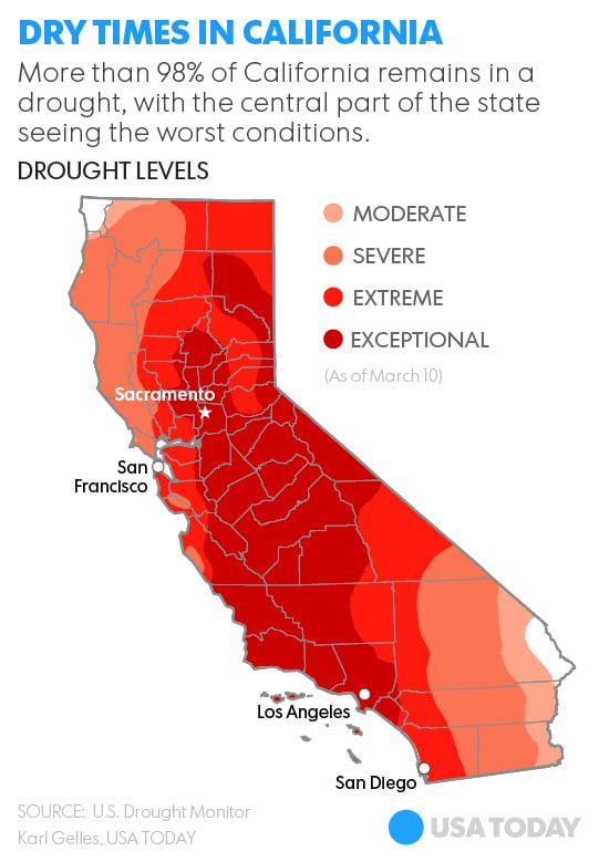 drought cali