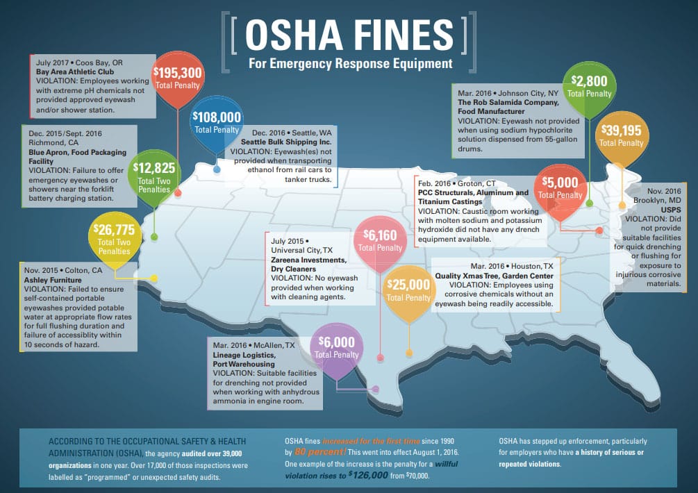 OSHA Fines Infographic