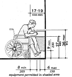 ADA Drinking Fountain Spout Height and Knee Clearance