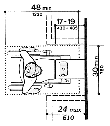 ADA Drinking Fountain Floor Space