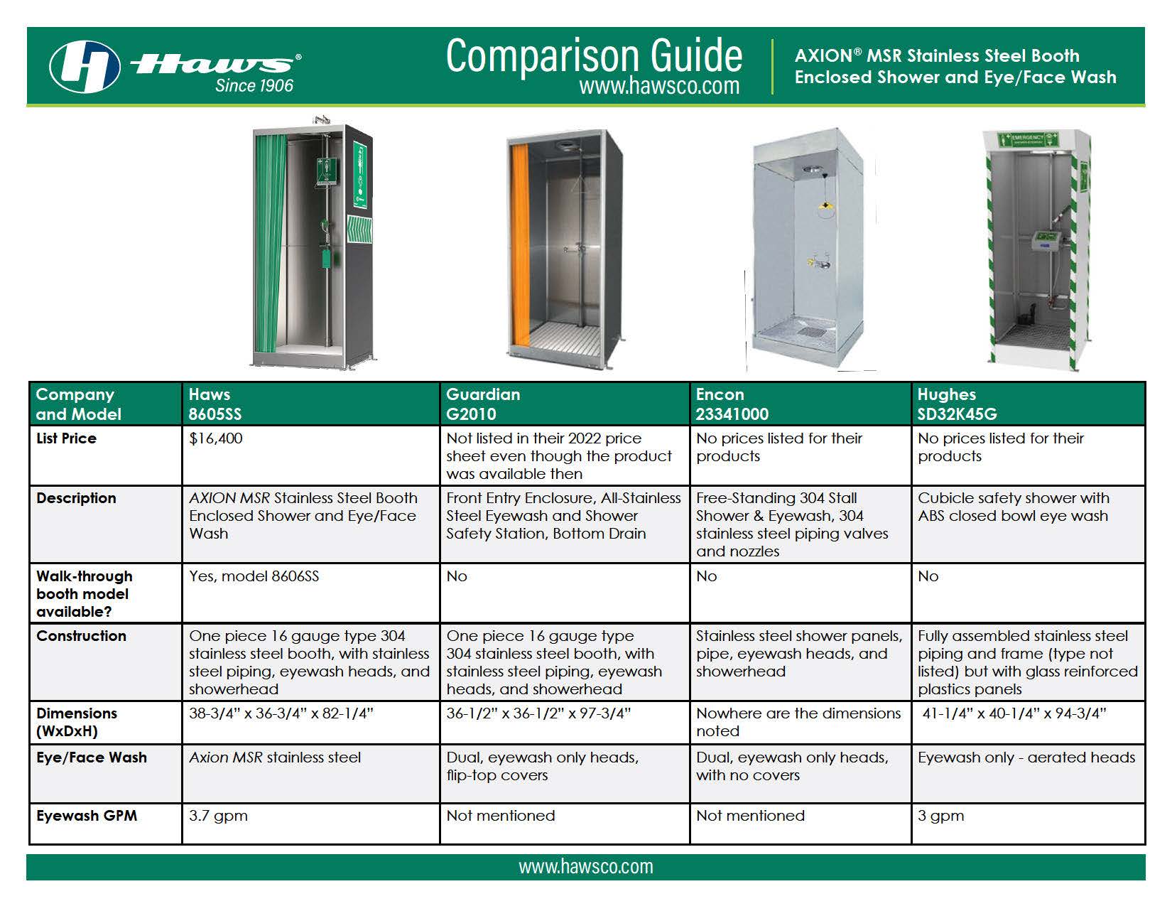 Competitive_Comparison_8605SS-8606SS_Short